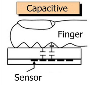 Working principle of capacitive fingerprint module