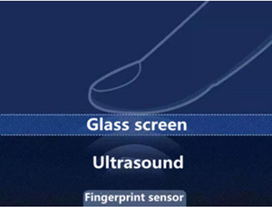 Advantages of Ultrasonic Fingerprint Module